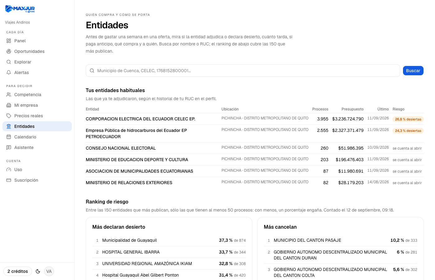 La pantalla de entidades: el ranking de las que más declaran desierto y las que más cancelan, con su porcentaje y el número de procesos.